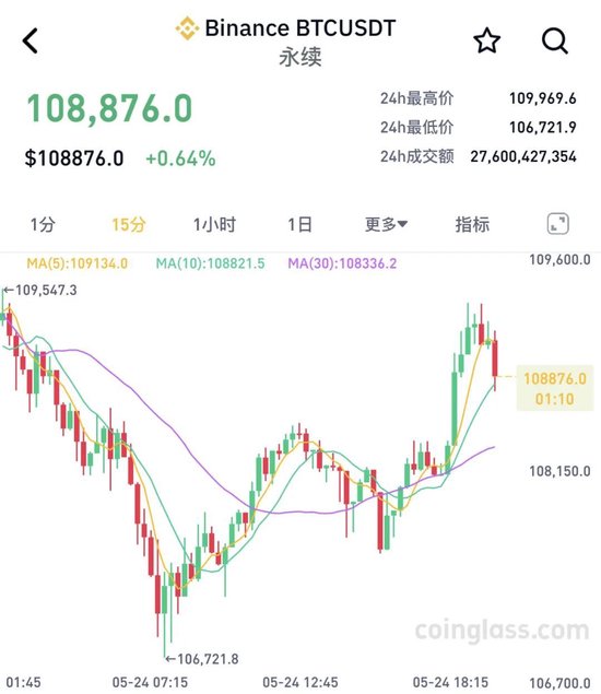 专业配资门户网 加密货币市场剧烈波动！超10万人爆仓