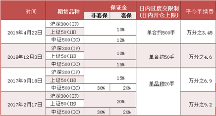 资料来源：东海期货研究所，同花顺，Wind