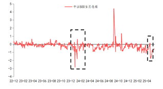 资料来源：东海期货研究所，同花顺，Wind