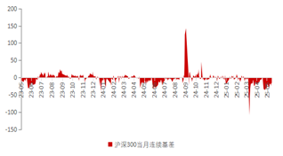 资料来源：东海期货研究所，同花顺，Wind