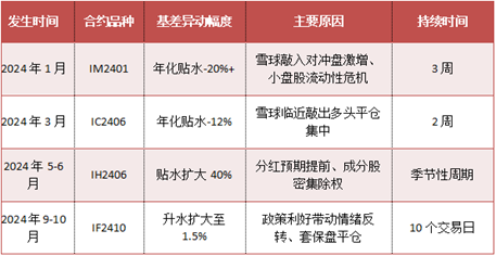 资料来源：东海期货研究所，同花顺，Wind