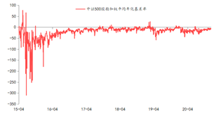 资料来源：东海期货研究所，同花顺，Wind
