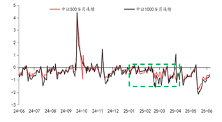 资料来源：东海期货研究所，同花顺，Wind