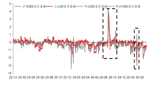 资料来源：东海期货研究所，同花顺，Wind