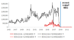 资料来源：东海期货研究所，同花顺，Wind