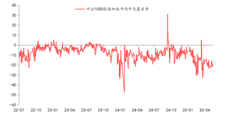 资料来源：东海期货研究所，同花顺，Wind