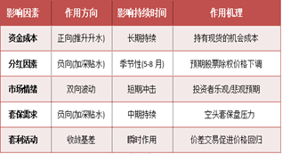 资料来源：东海期货研究所，同花顺，Wind