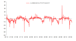资料来源：东海期货研究所，同花顺，Wind